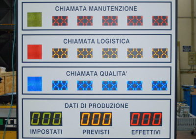 tabellone-andon-chiamata-operatore