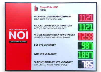 safety display